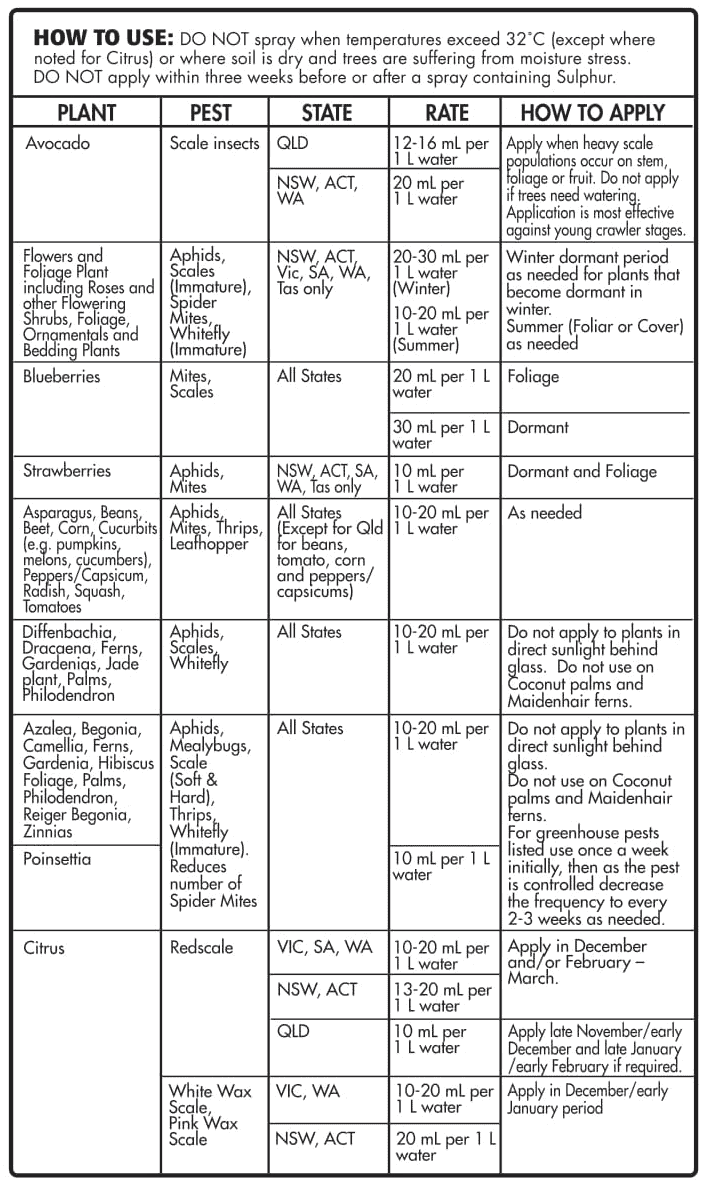 How-to-use-Searles-Ecofend-Fruit-250ml-1-4.png